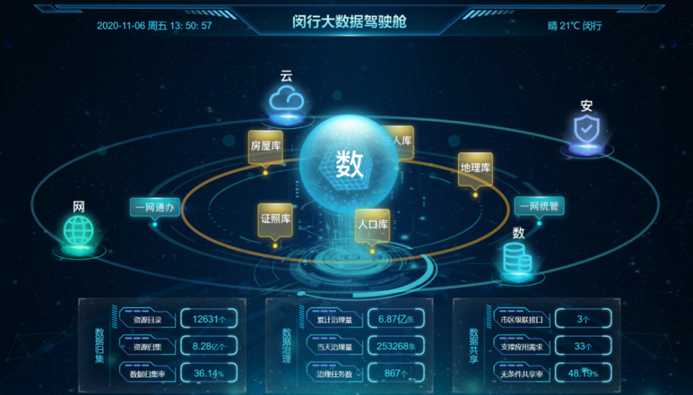 揭秘 閔行“超級工廠”的“旗艦店”，如何用大數據重塑你的生活