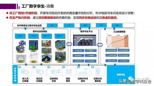 未來(lái)工廠與數(shù)字孿生 軟件開(kāi)發(fā)的關(guān)鍵作用