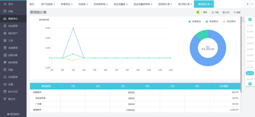 用友ERP咨詢(xún) 賦能企業(yè)數(shù)字化轉(zhuǎn)型的軟件解決方案